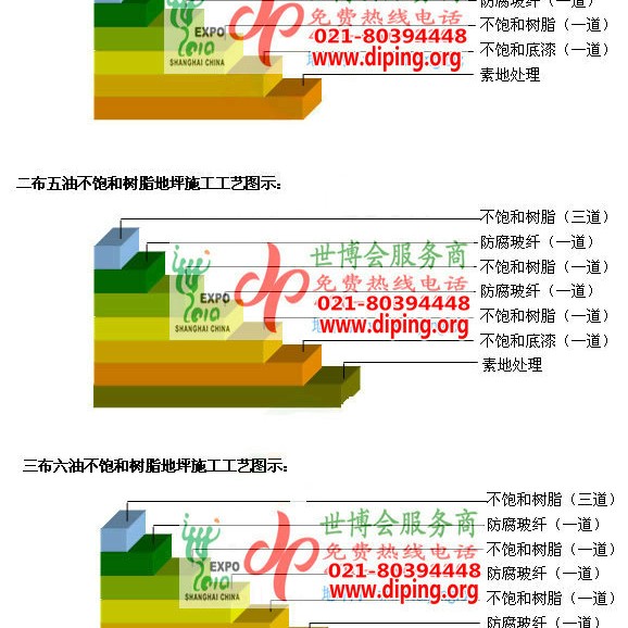 东阳不饱和树脂地坪，不饱和树脂防腐地坪,防腐蚀地坪施工厂家产品图2