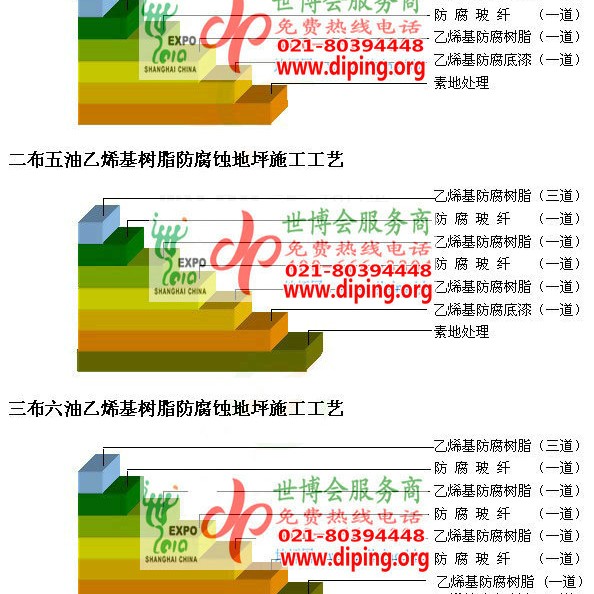 东阳乙烯基防腐蚀地坪,乙烯基酯地坪,乙烯基酯防腐蚀地坪,乙烯基重防腐蚀地坪,乙烯基重防腐地坪,乙烯基重防腐自流平地坪产品图2